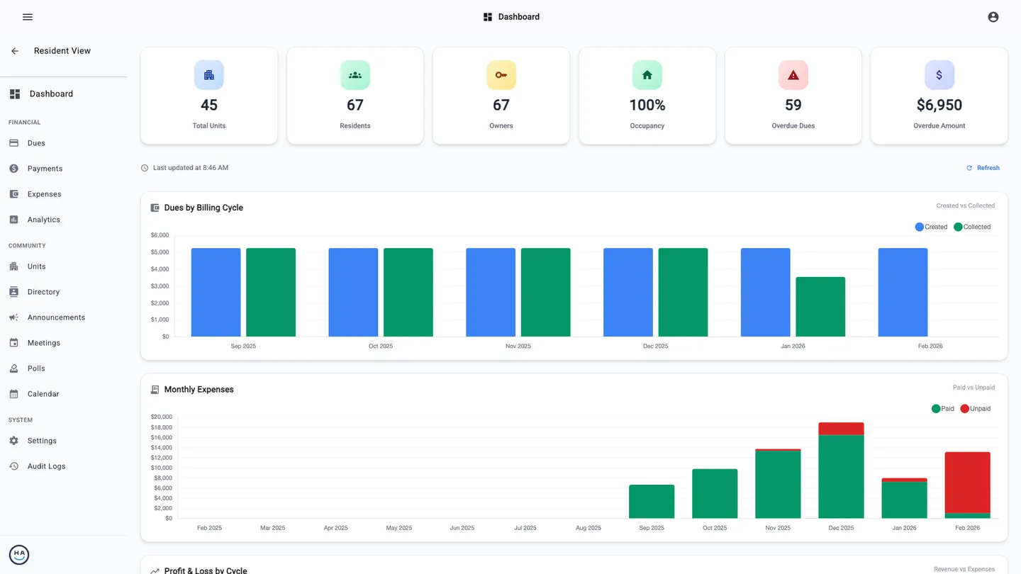 CoolHOA admin dashboard with metrics, activity feed, and community health overview