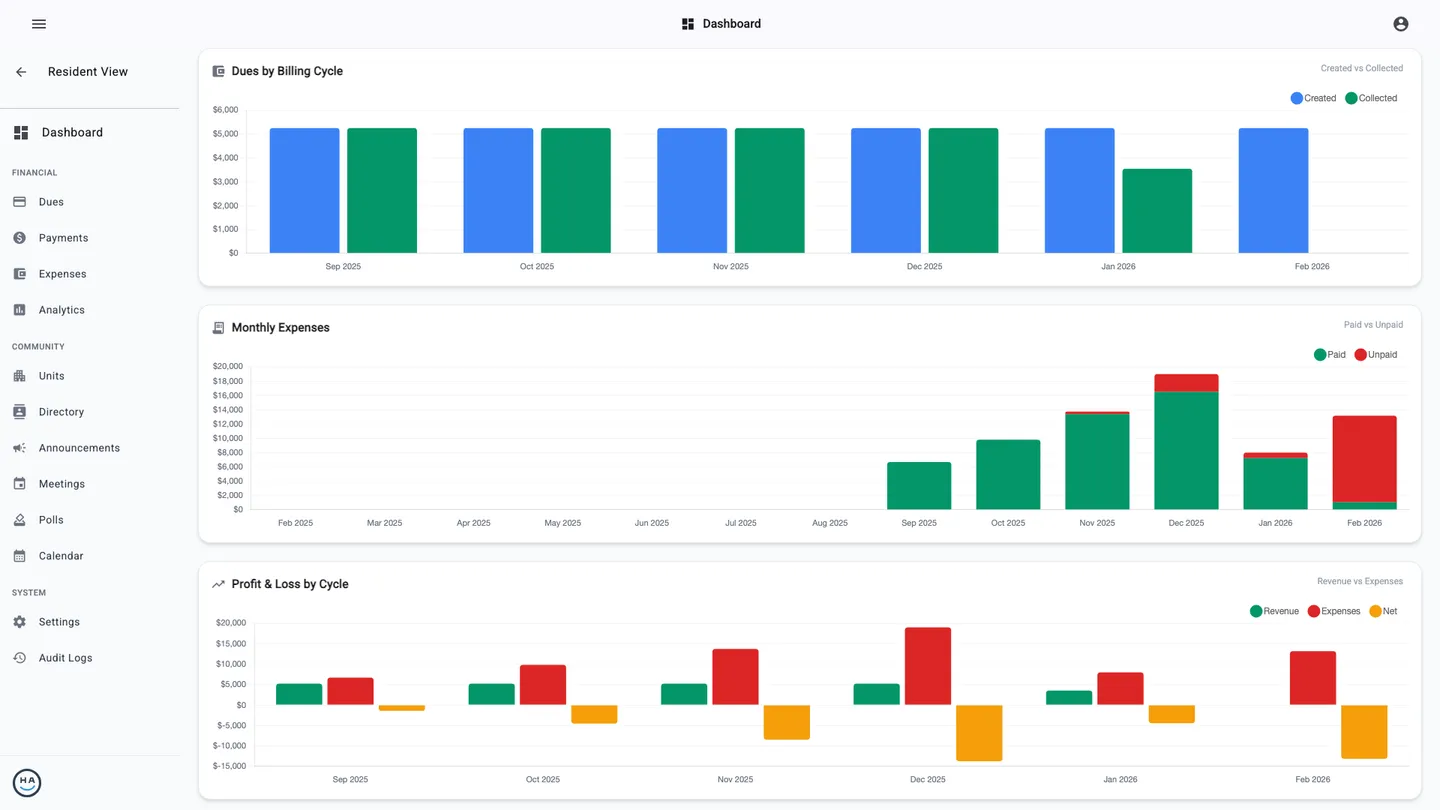 CoolHOA financial dashboards with dues collection charts and expense tracking